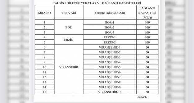 Atabay, 'Bozkırın Ortasında Modern Bir Enerji Üssü Olacak!'